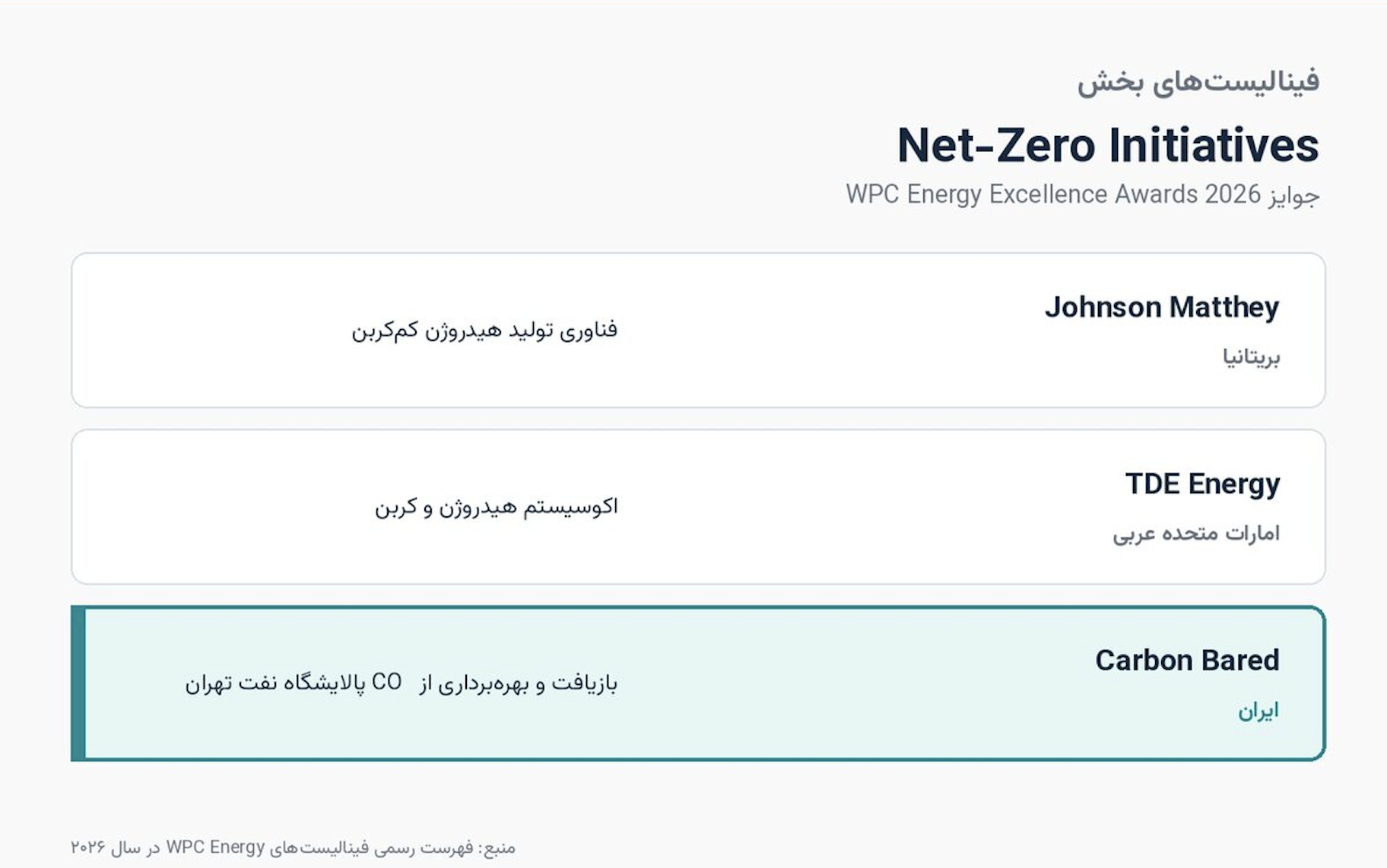 از گاز پالایشگاهی تا محصول صنعتی؛ کربن بارد در فینال جوایز WPC Energy ۲۰۲۶ از گاز پالایشگاهی تا محصول صنعتی؛ کربن بارد در فینال جوایز WPC Energy ۲۰۲۶