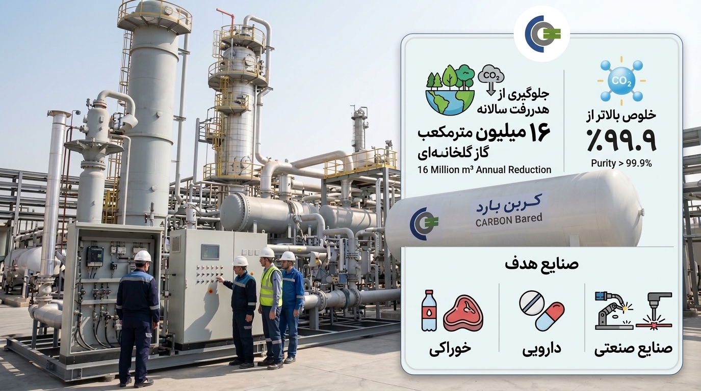 از گاز پالایشگاهی تا محصول صنعتی؛ کربن بارد در فینال جوایز WPC Energy ۲۰۲۶ از گاز پالایشگاهی تا محصول صنعتی؛ کربن بارد در فینال جوایز WPC Energy ۲۰۲۶