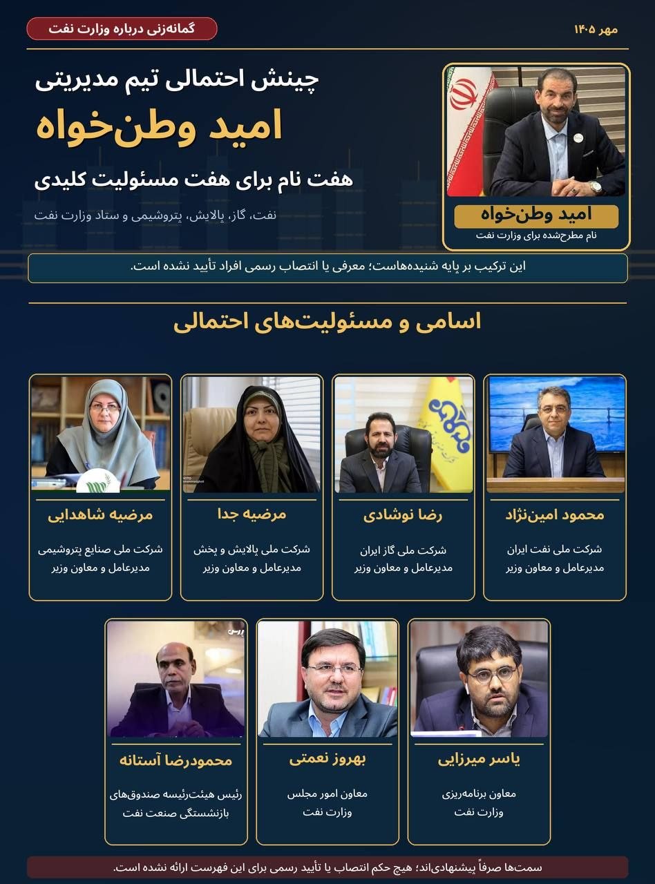 گمانه‌زنی درباره تیم احتمالی امید وطن‌خواه در وزارت نفت؛ ترکیبی از زنان، جوانان و مدیران باتجربه